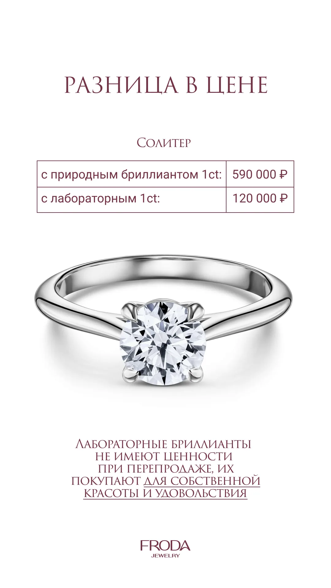 Dionis Jewerly & Froda. Дизайн соцсетей и контента для сайта, AI-креативы