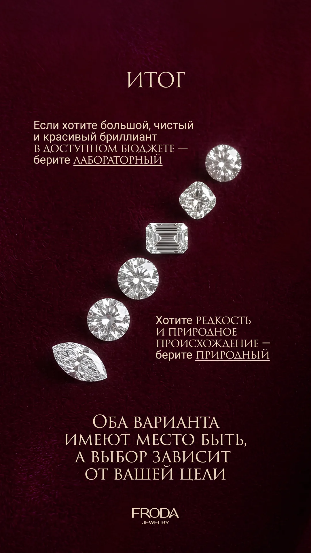 Dionis Jewerly & Froda. Дизайн соцсетей и контента для сайта, AI-креативы